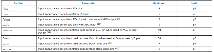 10M02SCU169C8G pin Capacitance.png 10M02SCU169C8G pin Capacitance.png