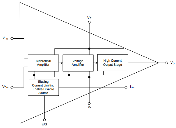 Functional Block Diagram.png Functional Block Diagram.png