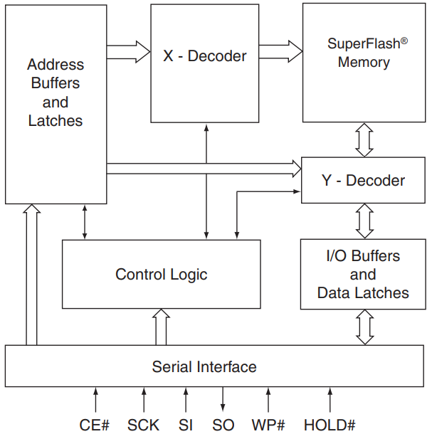 Functional Block Diagram.png