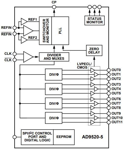 Functional Block Diagram.png Functional Block Diagram.png