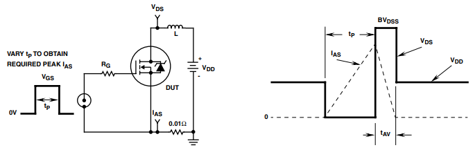 IRF540N Unclamped Energy Test Circuit and Waveform.png