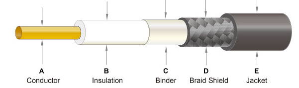 LMR300 Coaxial Cable Structure Figure.png
