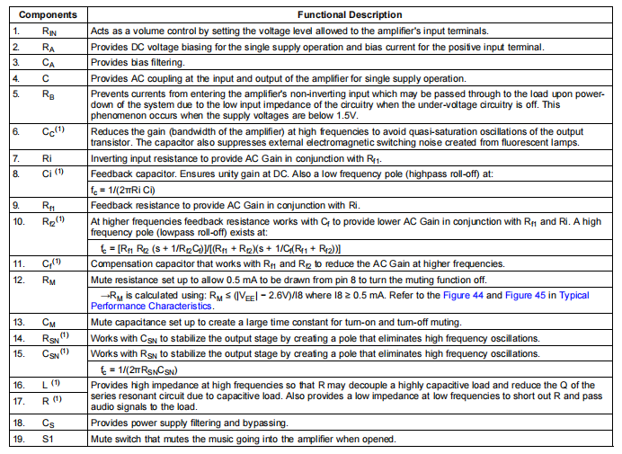 External Components Description.png External Components Description.png