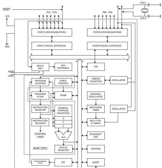 Atmega8a vs Atmega328P[Video+FAQ]