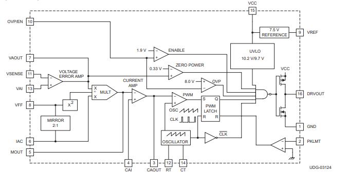 UCC2819AN Block Diagram.jpg UCC2819AN Block Diagram.jpg