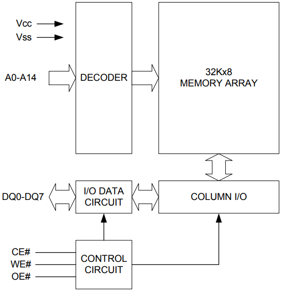Functional Block Diagram.png Functional Block Diagram.png