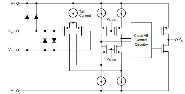 OPA1652 functional block diagram.png OPA1652 functional block diagram.png