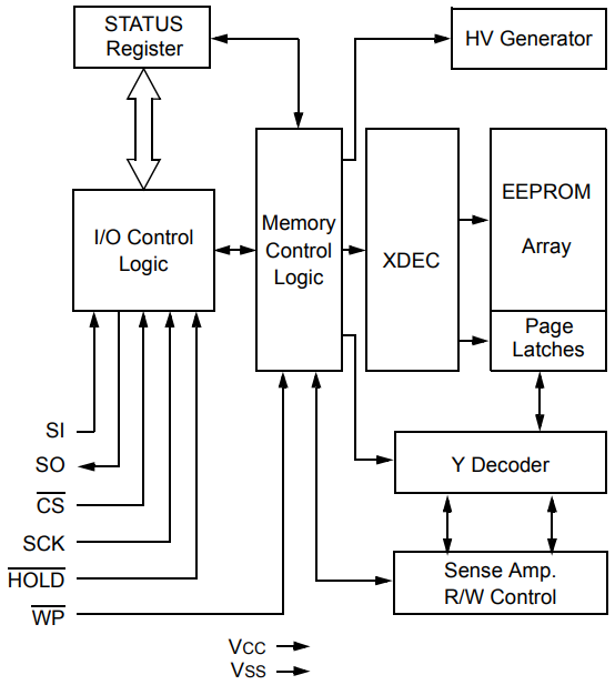 Block Diagram.png Block Diagram.png
