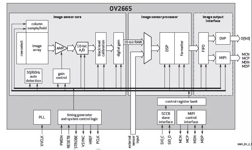 OV2665 imaging process.jpg