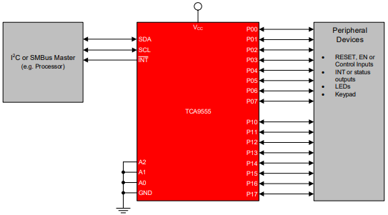 TCA9555RTWR Simplified Schematic.png TCA9555RTWR Simplified Schematic.png
