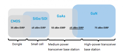 Gallium Nitride Technology.png