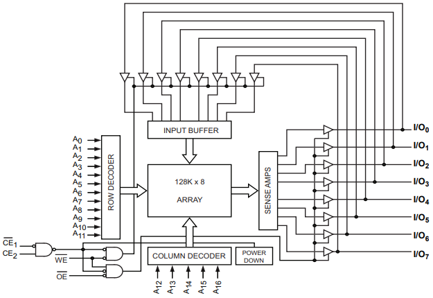 Logic Block Diagram.png Logic Block Diagram.png