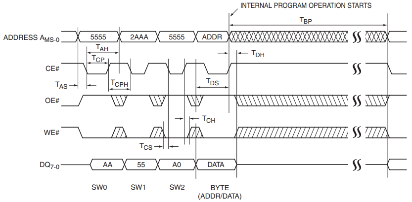 CE# Controlled Program Cycle Timing Diagram.png CE# Controlled Program Cycle Timing Diagram.png