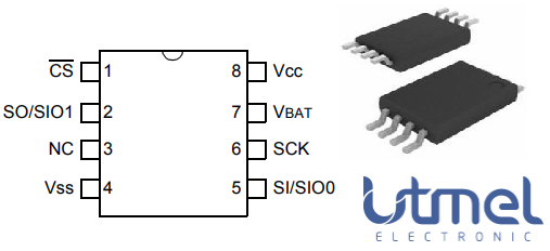 Pinout.png Pinout.png