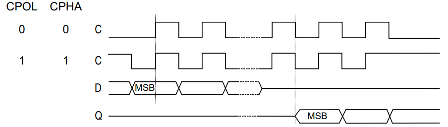 SPI modes supported.png