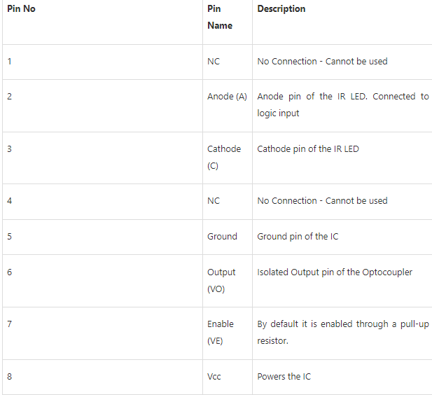 6n137 pin configuration.png 6n137 pin configuration.png