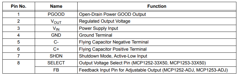 MCP1253 PIN FUNCTION TABLE.png MCP1253 PIN FUNCTION TABLE.png
