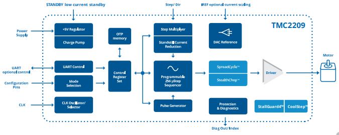 TMC2209 Block Diagram.jpg