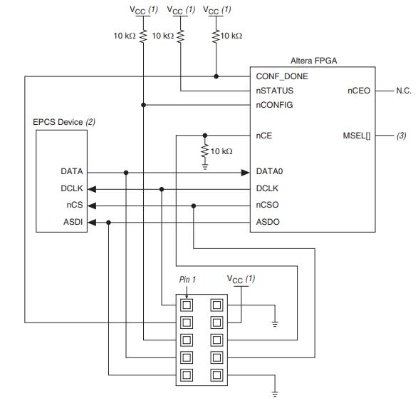 Altera FPGA Configuration in AS Mode Using a Download Cable.jpg Altera FPGA Configuration in AS Mode Using a Download Cable.jpg