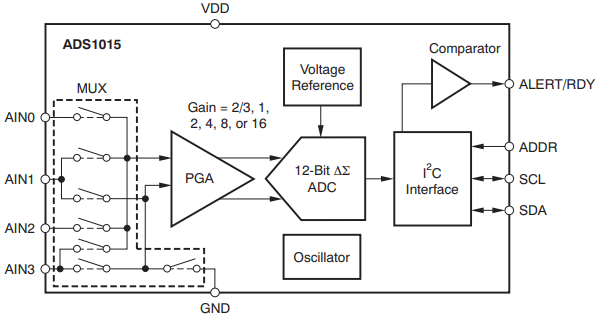 ads1015 block diagram.png ads1015 block diagram.png