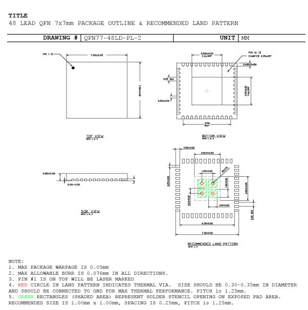 KSZ9031RNXIA Package information.jpg