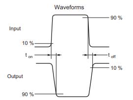 2SK1058 Waveform.jpg 2SK1058 Waveform.jpg