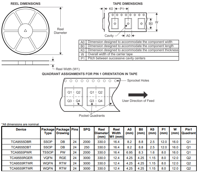 TAPE AND REEL INFORMATION.png TAPE AND REEL INFORMATION.png