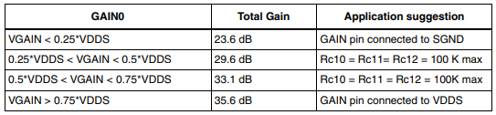 TDA7498E Applications - gain settings.png