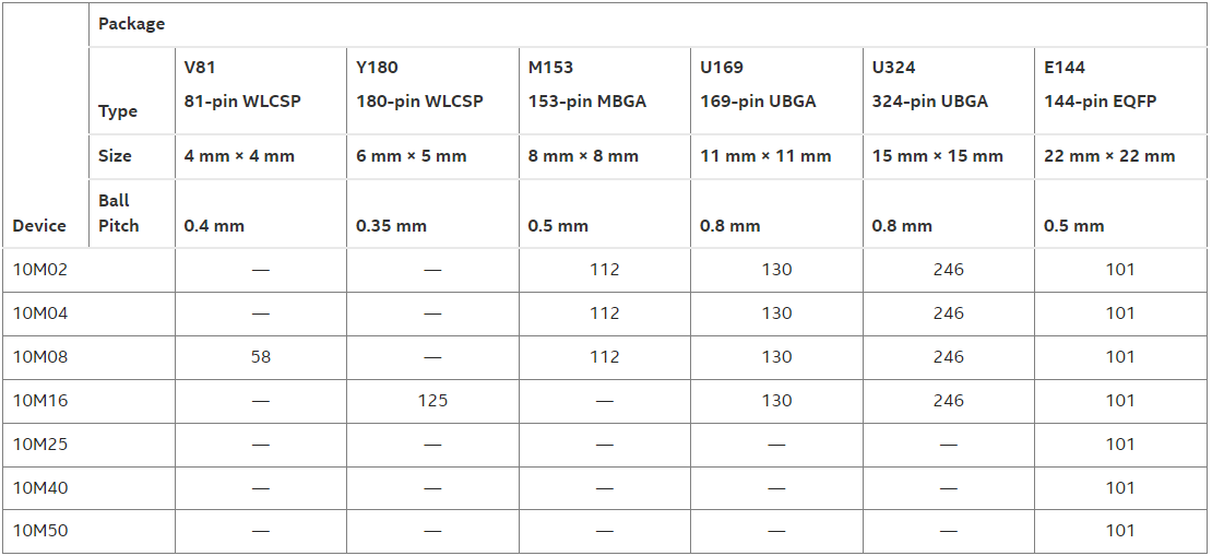 Single Power Supply Devices.png Single Power Supply Devices.png