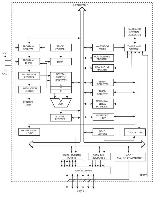 Block Diagram.png Block Diagram.png