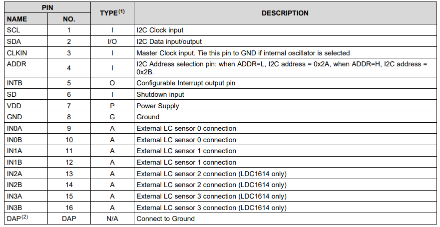 pin description.png pin description.png