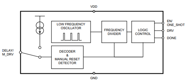 functional block diagram.png