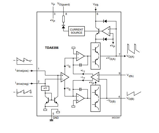 TDA8356 Power Circuit: Equivalent, Pinout, Datasheet
