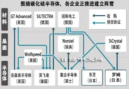 Japan Makes Efforts to Manufacture Silicon Carbide Power Semiconductors.jpg