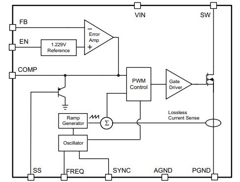 TPS55340RTER functional block diagram.jpg TPS55340RTER functional block diagram.jpg