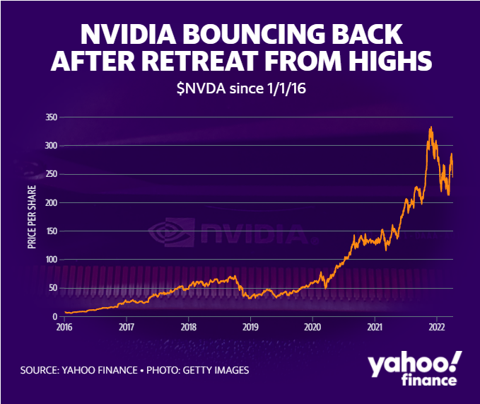 How Nvidia Became a Chip Industry Giant.png