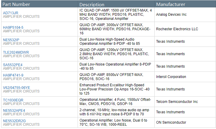 NE5532P Functional Alternatives.png NE5532P Functional Alternatives.png