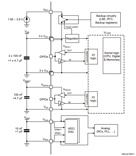 STM32F072C8T6 Power supply scheme.png