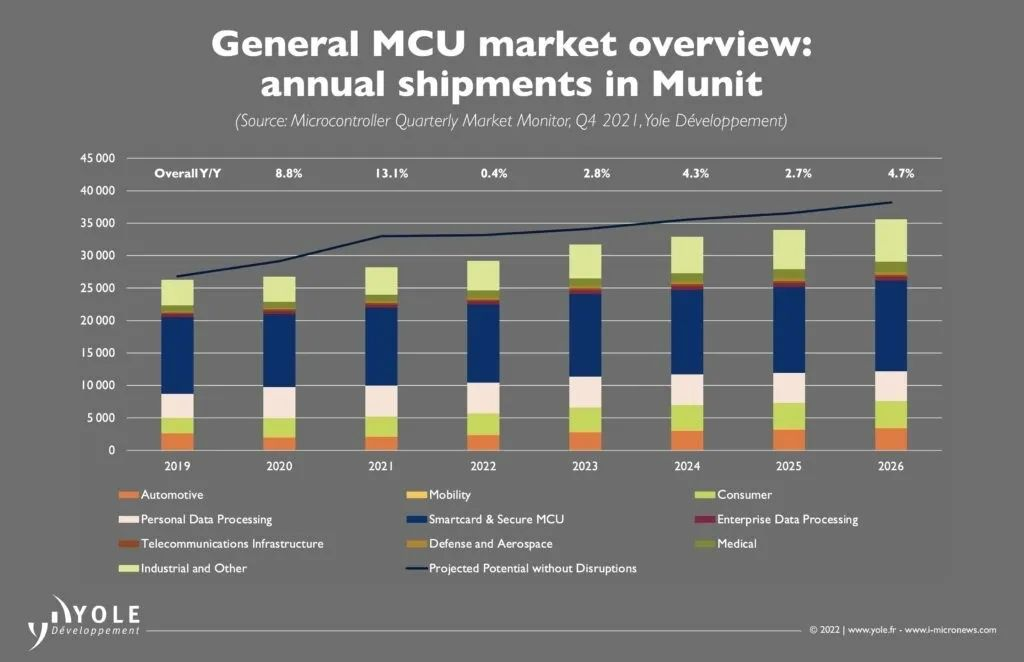 ICinsights：MCUs Will Continue to Rise in Price(1).png