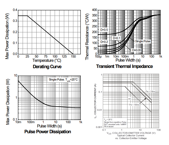 MMBT3906 Thermal Characteristics and Derating Information.png
