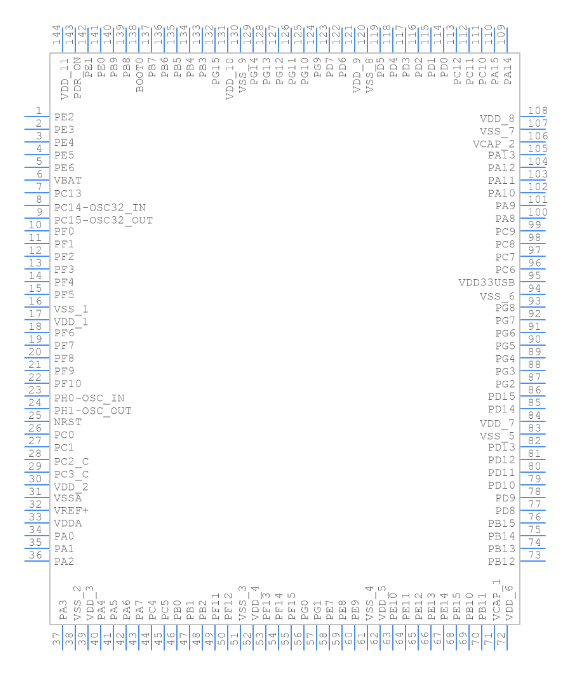 STM32H743ZIT6 Symbol.png STM32H743ZIT6 Symbol.png