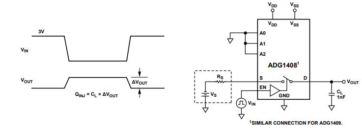 ADG1408 Charge Injection.jpg ADG1408 Charge Injection.jpg