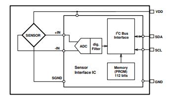 MS5637 Functional Block Diagram.jpg MS5637 Functional Block Diagram.jpg