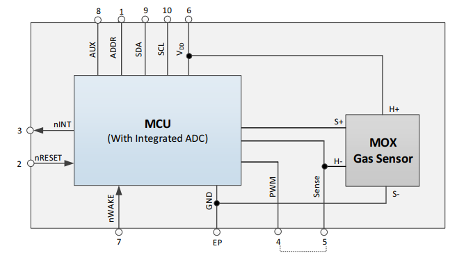 ccs811 block diagram.png
