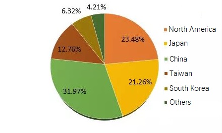 Global production share comparison.jpg