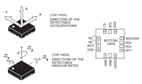 LD39050PU33R Pin description.png LD39050PU33R Pin description.png