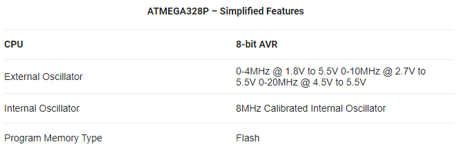 ATMEGA328P features.png ATMEGA328P features.png