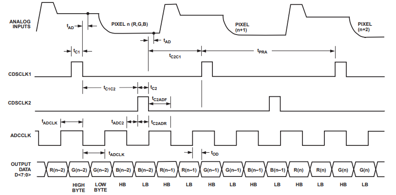 3-Channel CDS Mode Timing.png 3-Channel CDS Mode Timing.png