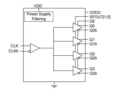 Si53306 Block Diagram.jpg Si53306 Block Diagram.jpg
