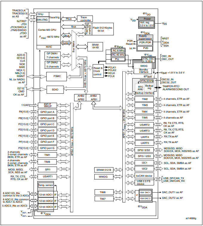 STM32H743VIT6Block Diagram.png STM32H743VIT6Block Diagram.png